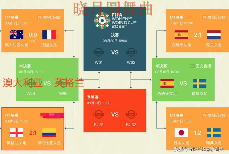 世界杯投注平台半决赛赛前数据怎么看