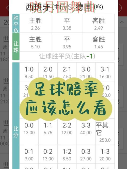世界杯买球app赔率变化怎么看更合理详细解析